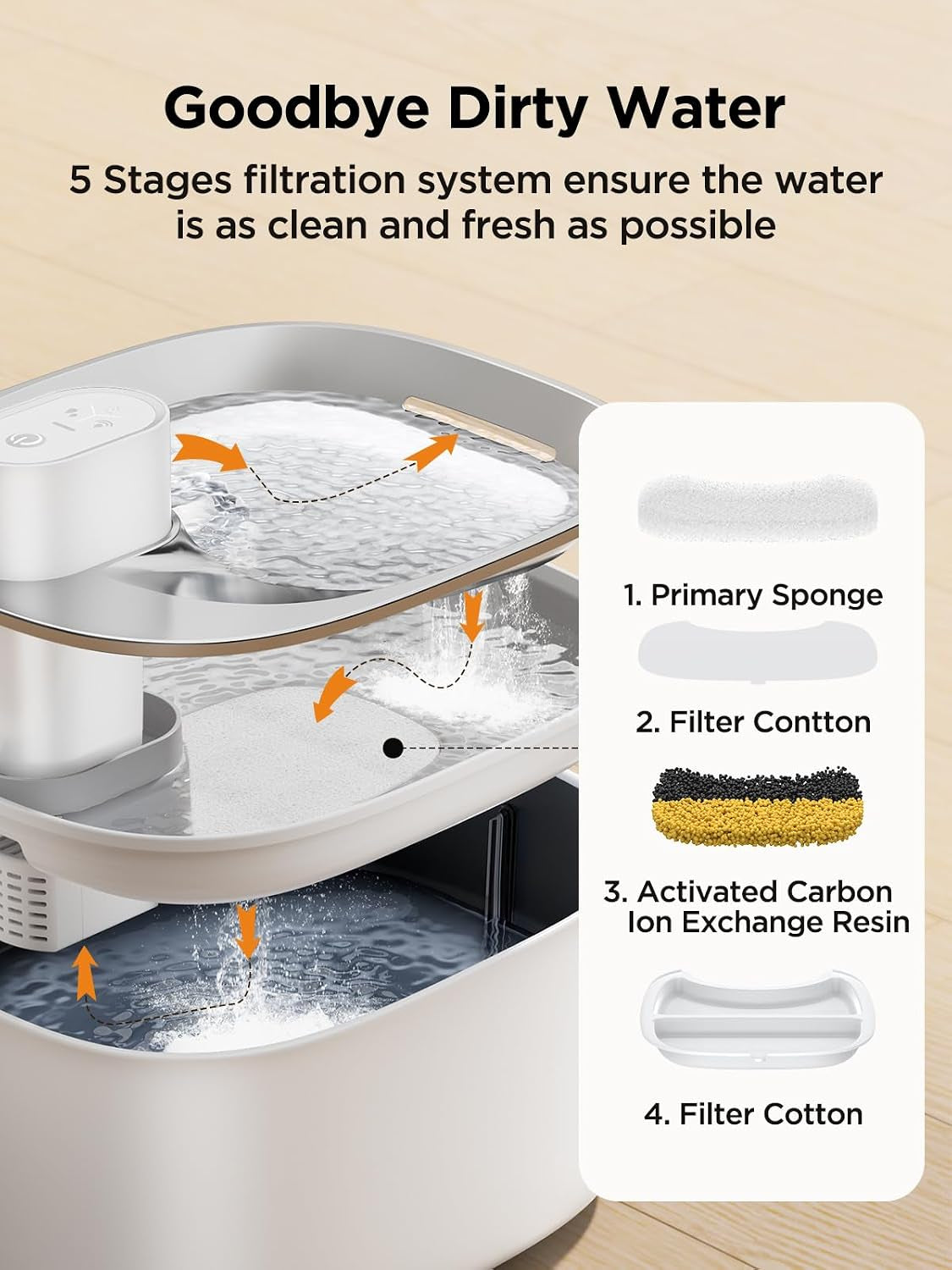 Wireless Cat Water Fountain - 135Oz, Motion Sensor, White