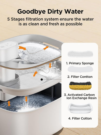Wireless Cat Water Fountain - 135Oz, Motion Sensor, White