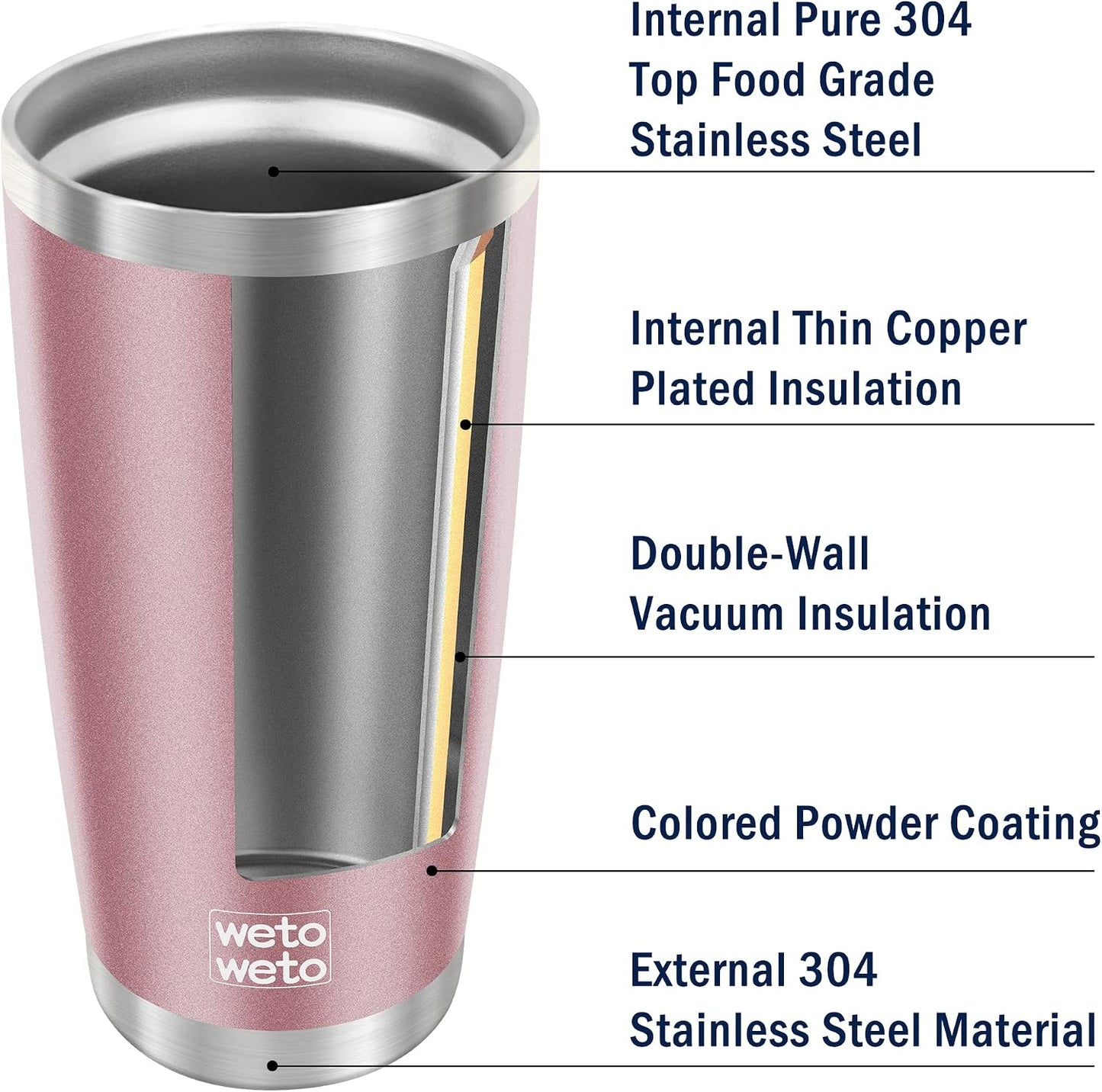 20Oz Insulated Travel Mug - Powder Coated, Rose Gold