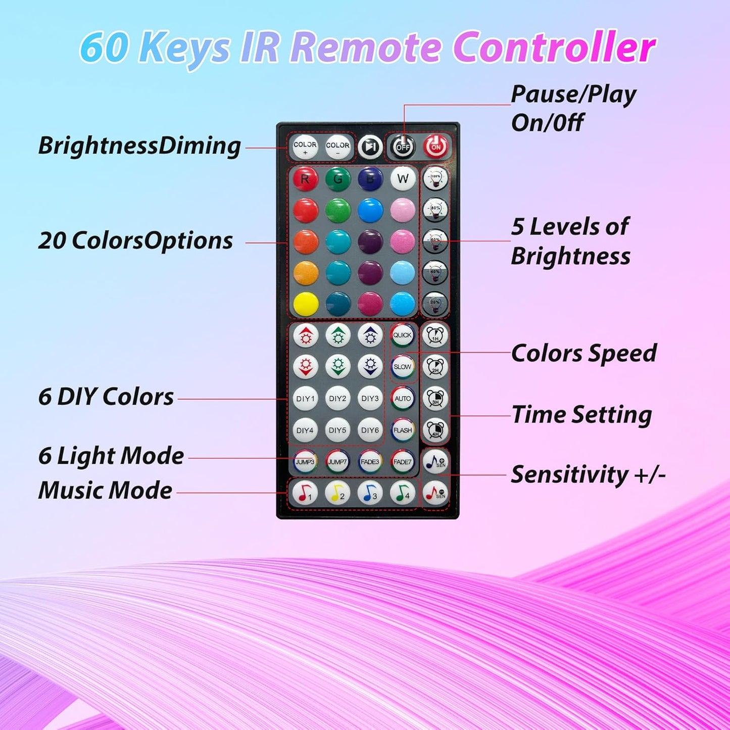 300Ft LED Strip Lights - Music Sync, App & Remote Control