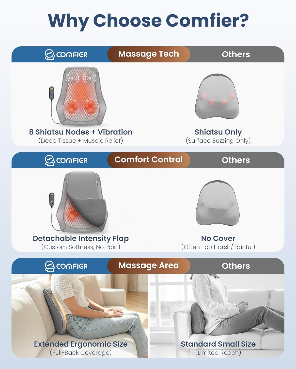 Shiatsu Back Massager with Heat & Vibration - Portable
