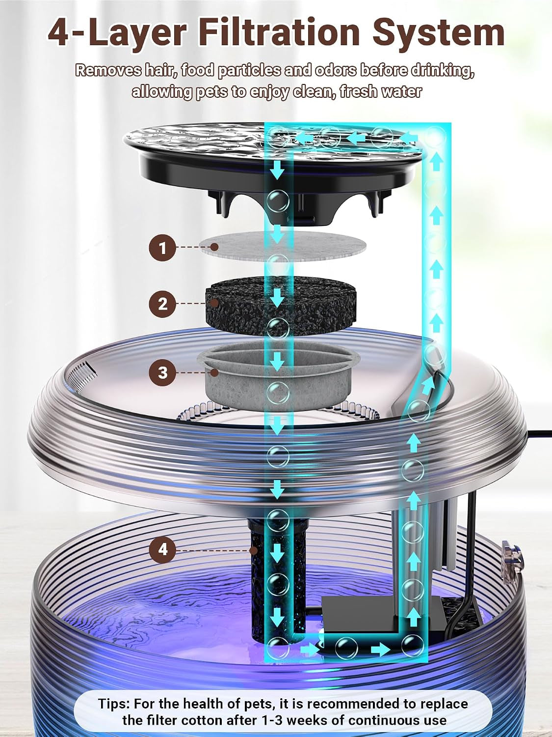 Large Cat Water Fountain 3.5L - Easy-Clean, LED Indicator
